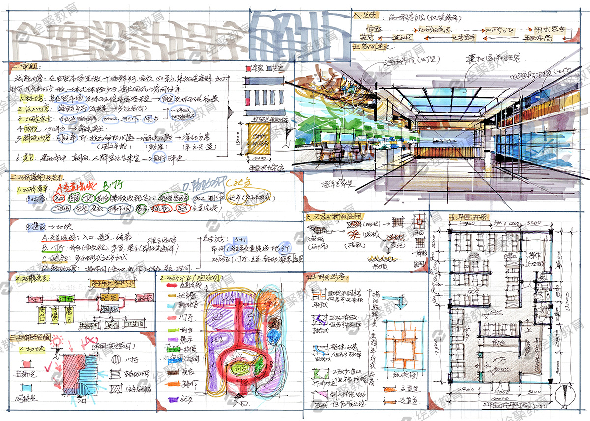 室内考研手绘方案解析/万能模板-绘聚秦瑞虎 - 绘聚教育
