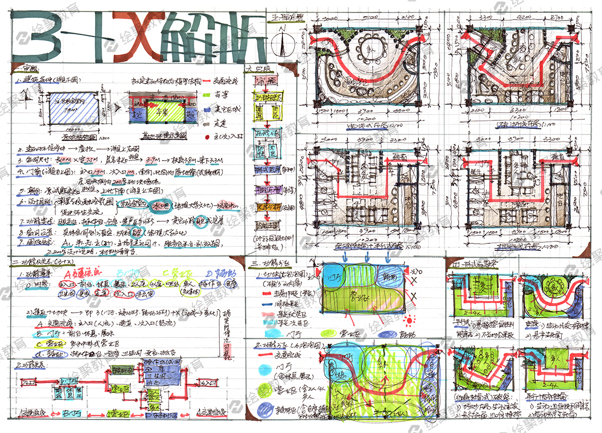 室内考研手绘方案解析/万能模板-绘聚秦瑞虎 - 绘聚教育