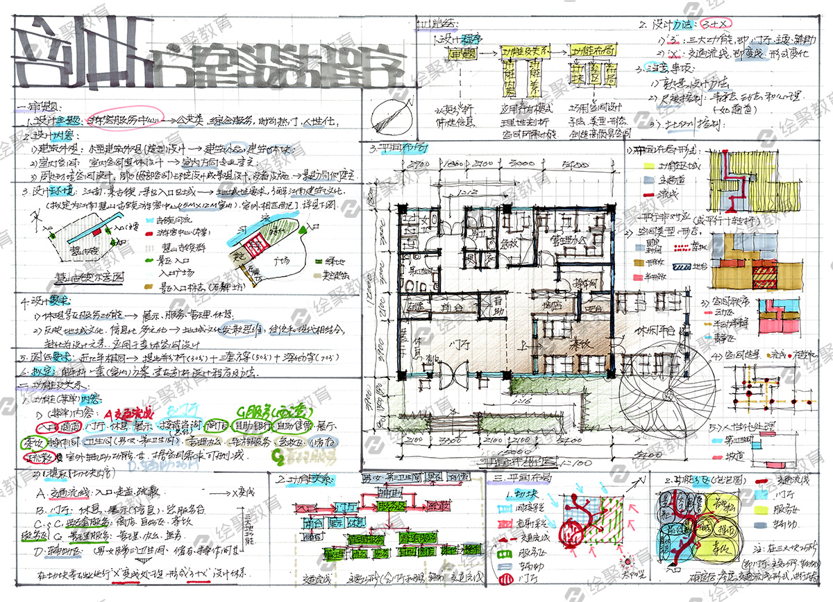 室内考研手绘方案解析/万能模板-绘聚秦瑞虎 - 绘聚教育