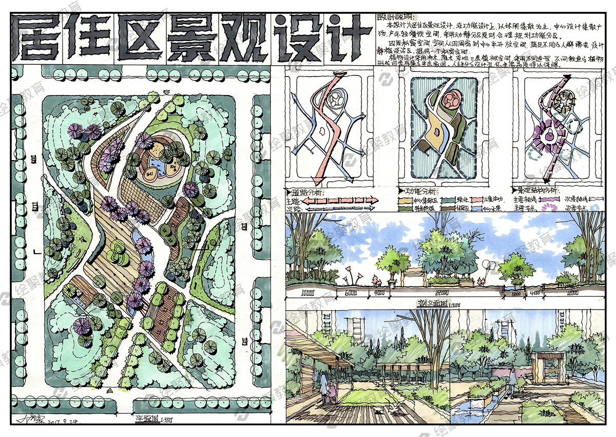 城市景观考研快题设计手绘-绘聚名师饶勇 - 绘聚教育