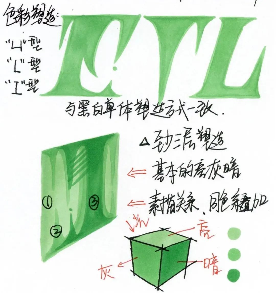 【考研手绘】手绘快题马克笔技法:如何快速提升画面表现力? - 绘聚教育